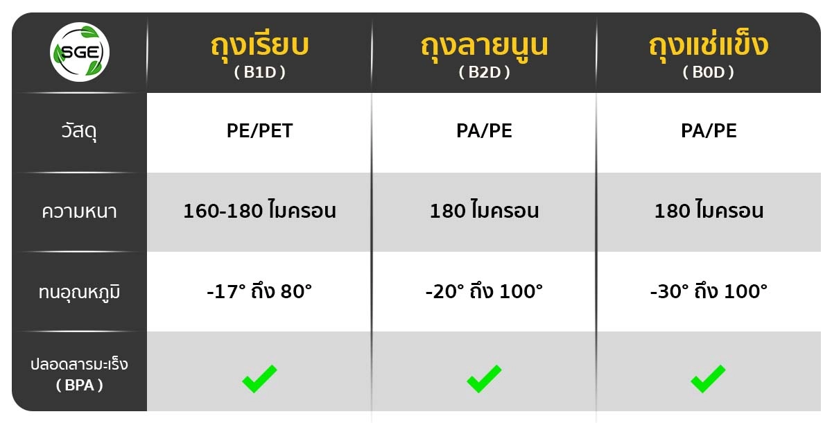 Banner ตารางเปรียบเทียบแต่ละถุง2