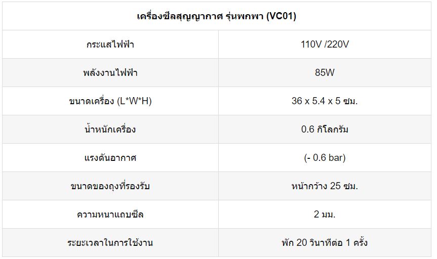 ตาราง VC-01 ล่าสุด