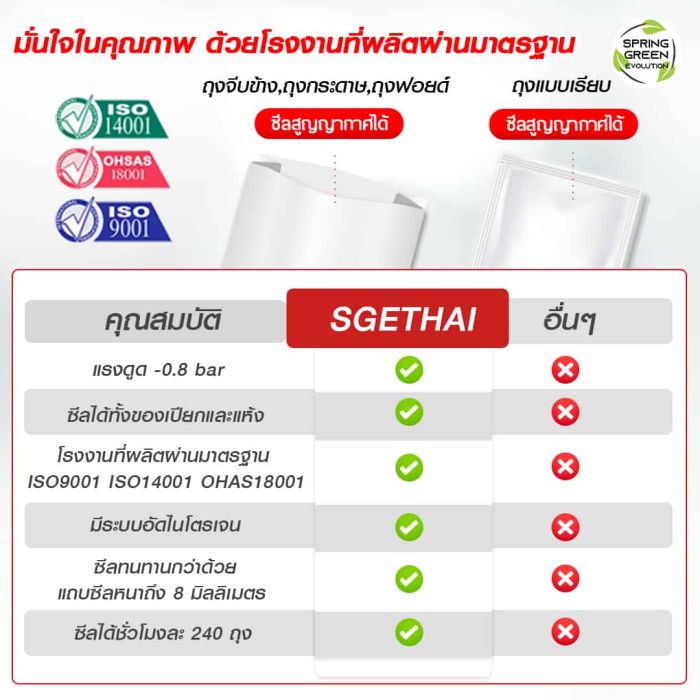 เครื่องซีลสูญญากาศ อุตสาหกรรมVC100-หน้า4