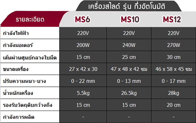 เครื่องสไลด์เนื้อ รุ่นกึ่งอัตโนมัติ - ตาราง