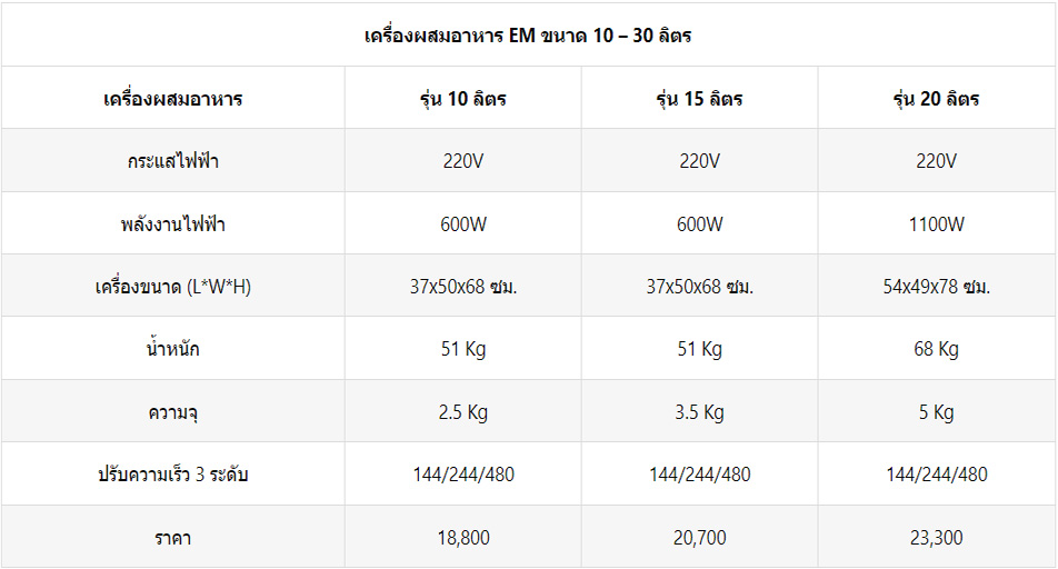 EM เครื่องผสมอาหาร 1