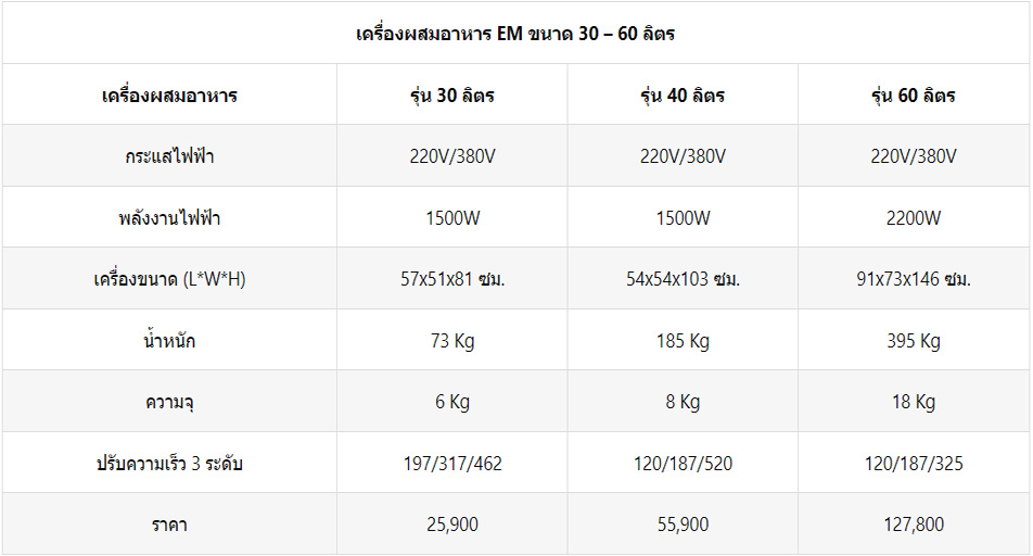EM เครื่องผสมอาหาร 2