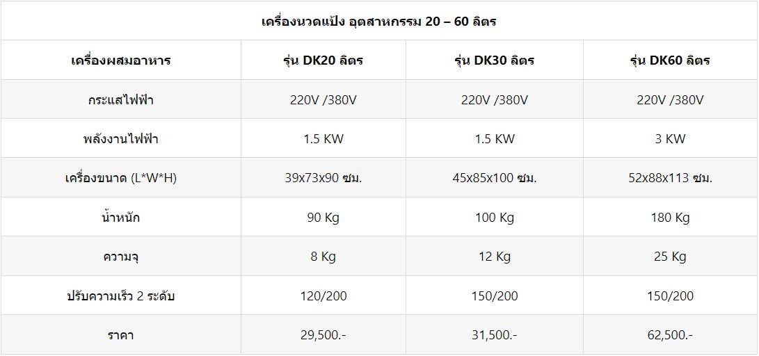 เครื่องนวดแป้ง-DK ตาราง
