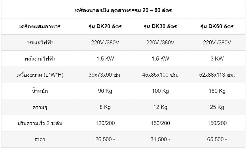 เครื่องนวดแป้ง-DK ตาราง
