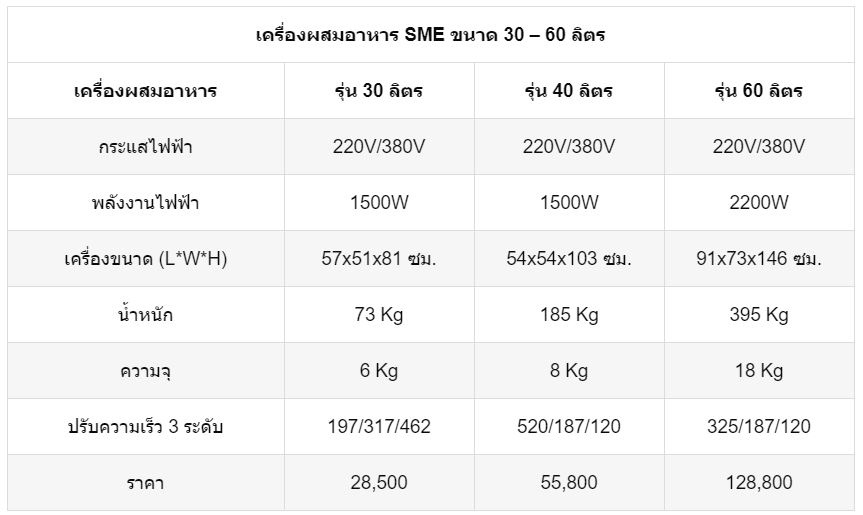 เครื่องผสมอาหาร EM ตาราง 40-60L.2