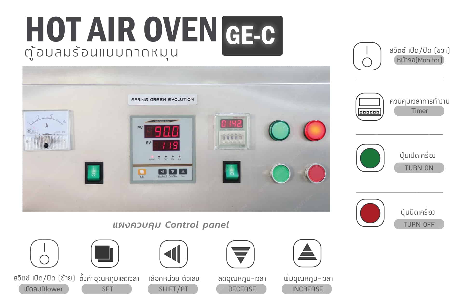 เครื่องอบลมร้อน-แผงควบคุมGEC