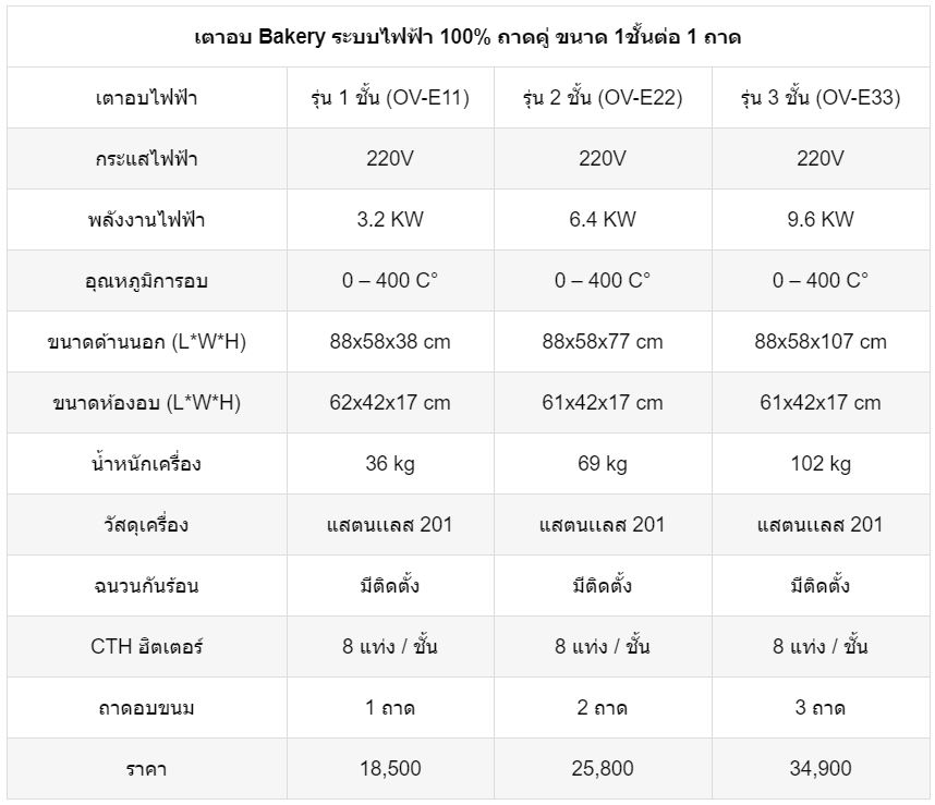 เตาอบเบเกอรี่-OV-E-ตาราง1