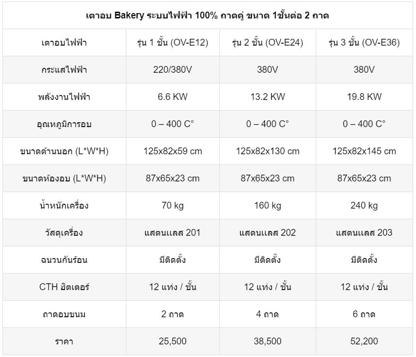 เตาอบเบเกอรี่-OV-E-ตาราง2