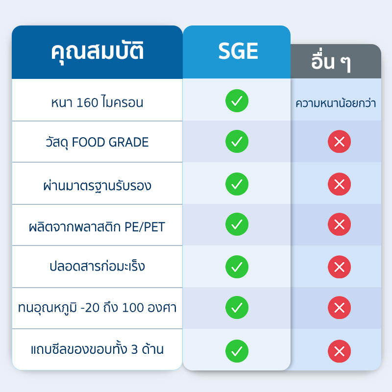 MB-table-compare-B0D