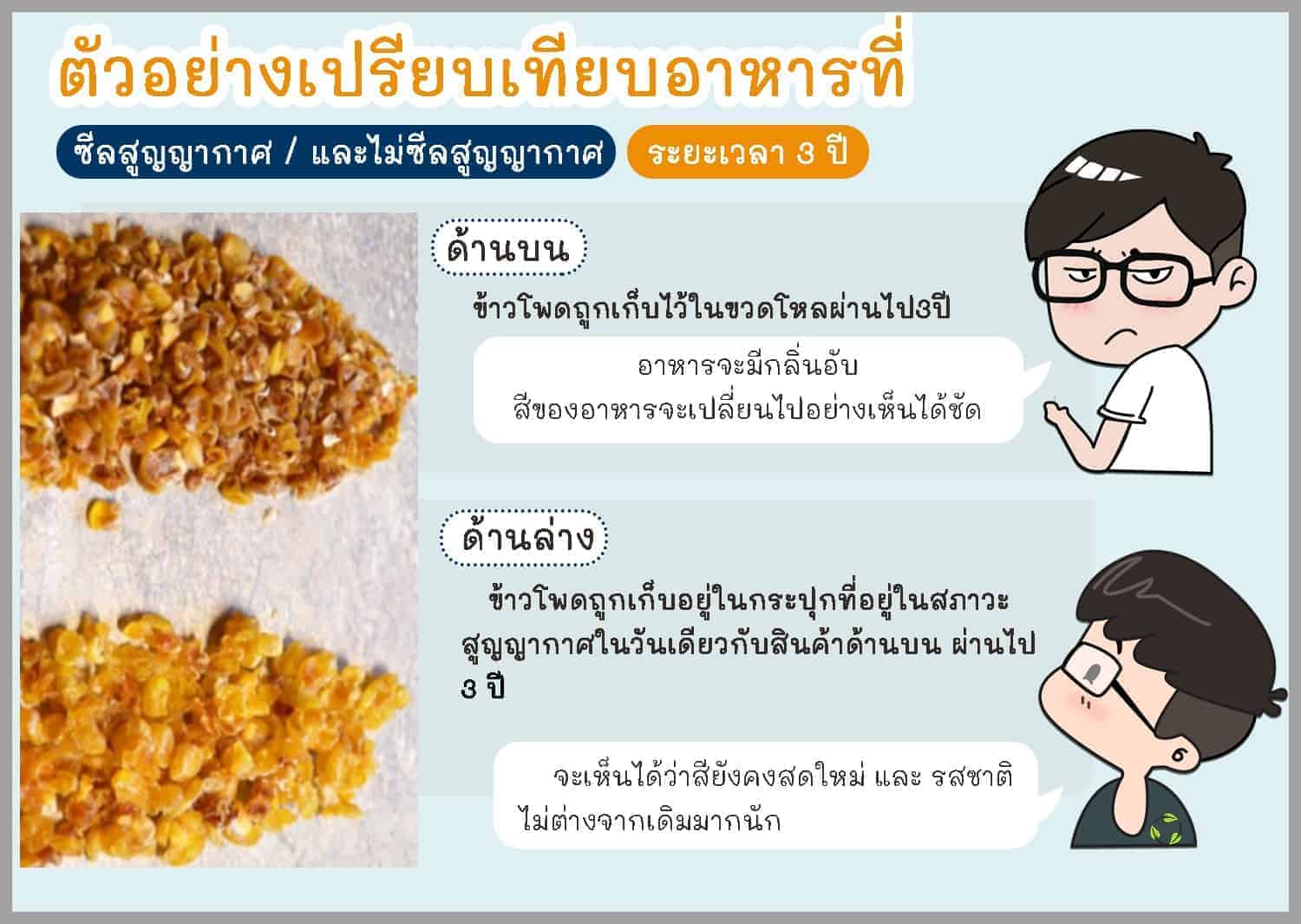 การถนอมอาหาร-โดยการซีลสูญญากาศ-10