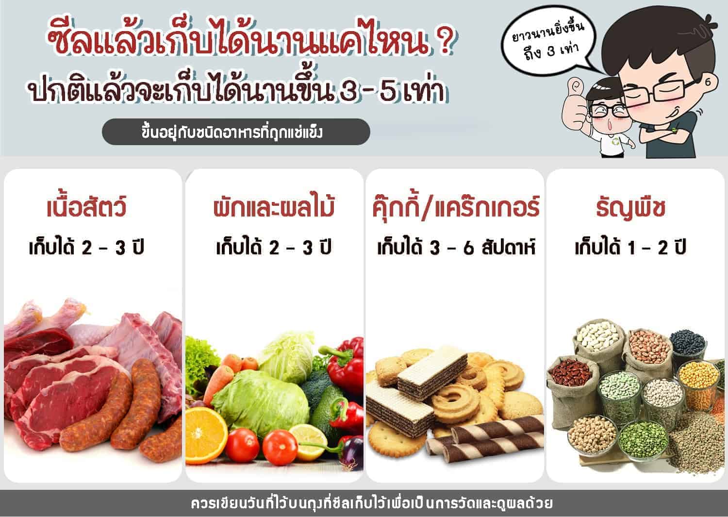 การถนอมอาหาร-โดยการซีลสูญญากาศ-12