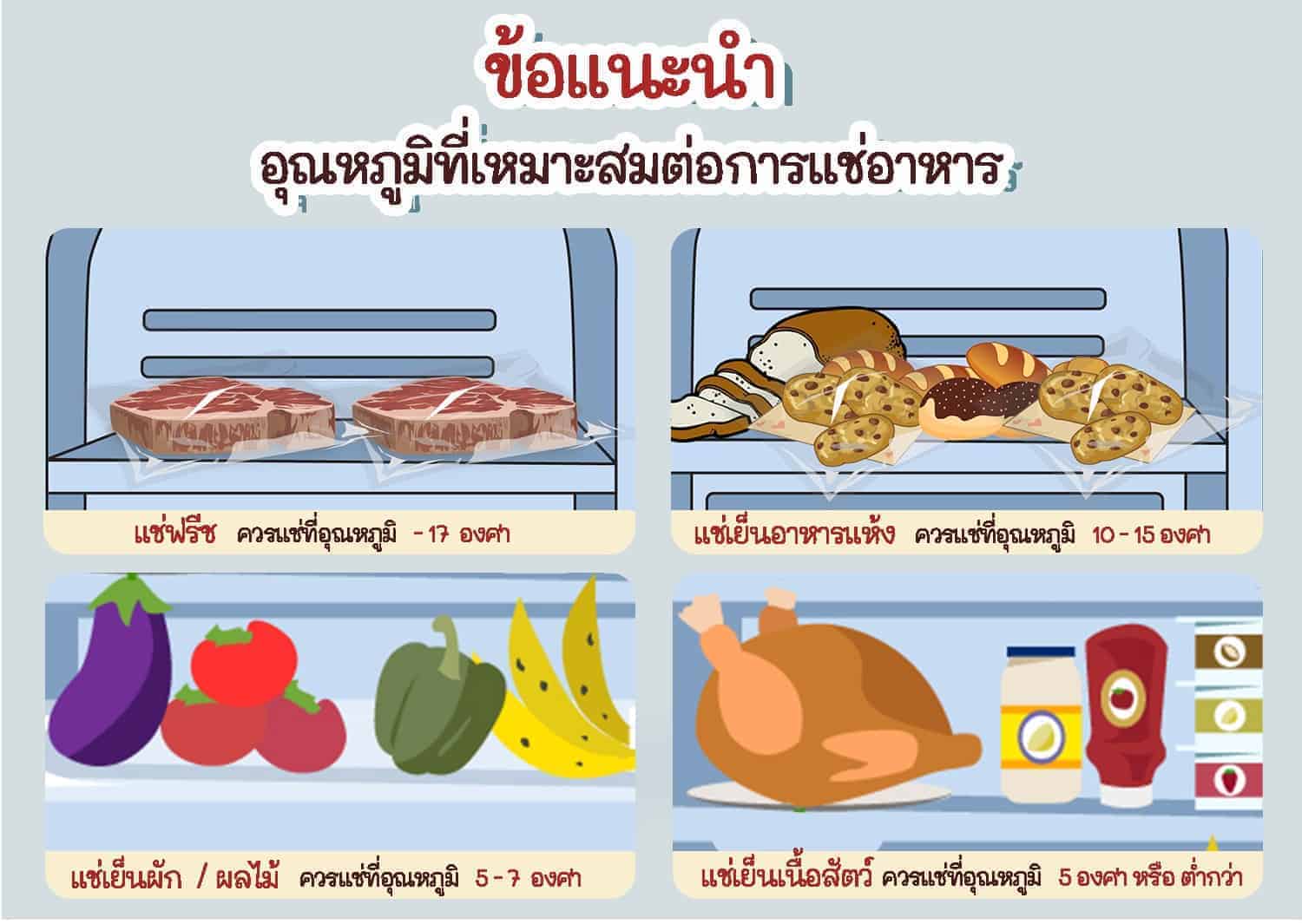การถนอมอาหาร-โดยการซีลสูญญากาศ-17