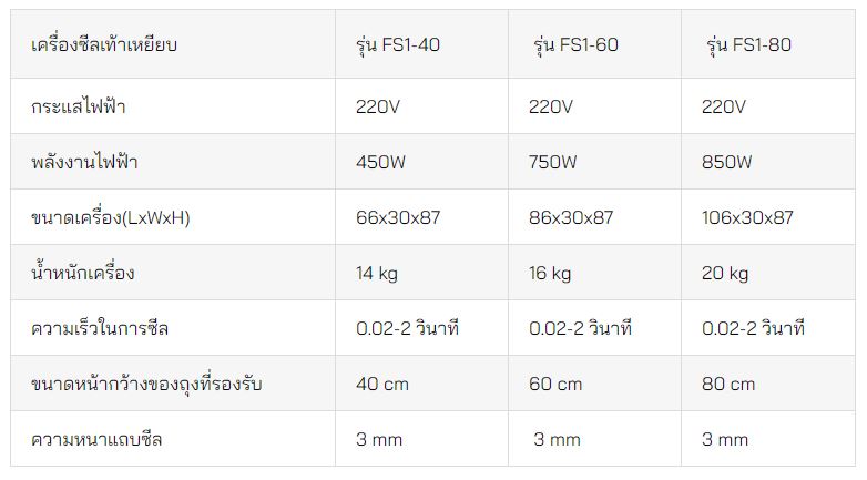 เครื่องซีลเท้าเหยียบ-FS