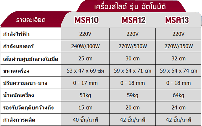 เครื่องสไลด์เนื้อ รุ่นอัตโนมัติ - ตาราง