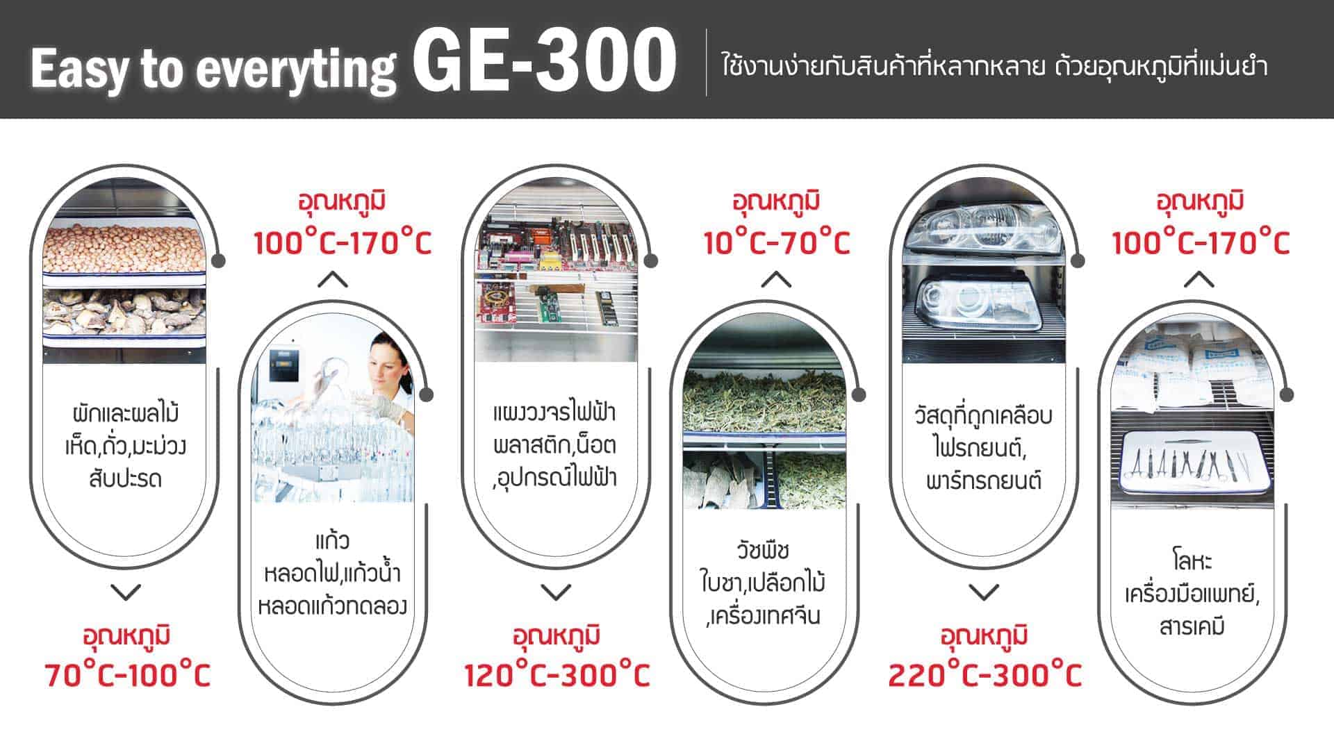 ตู้อบวิจัย-GE300-ตัวอย่าง