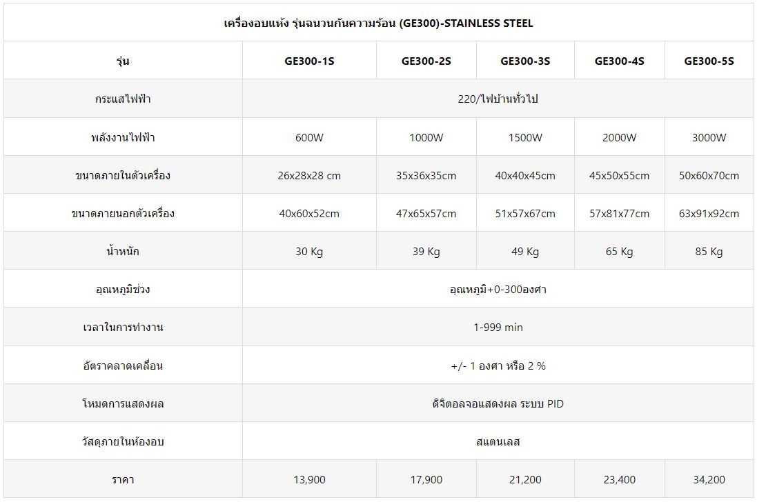 ราคาตู้อบวิจัย-รุ่นสแตนเลส