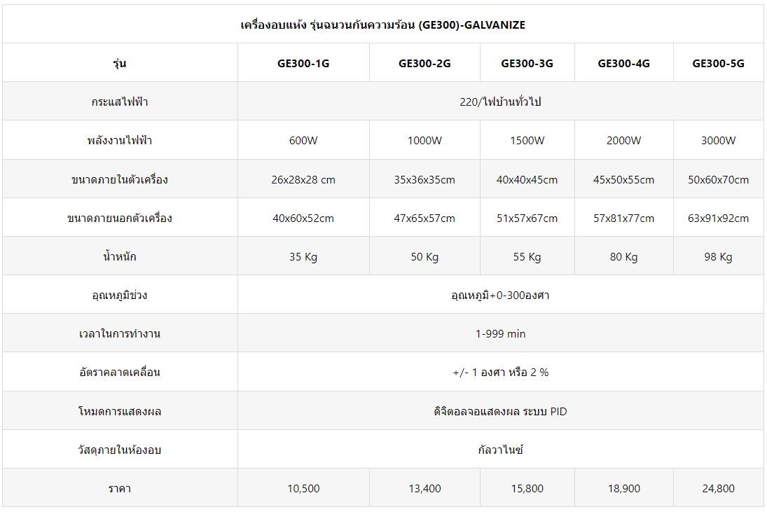 ราคาตู้อบวิจัย-รุ่นเหล็กกาวาไนซ์