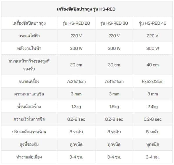 เครื่องซีลปิดปากถุง-HS-red-600x567