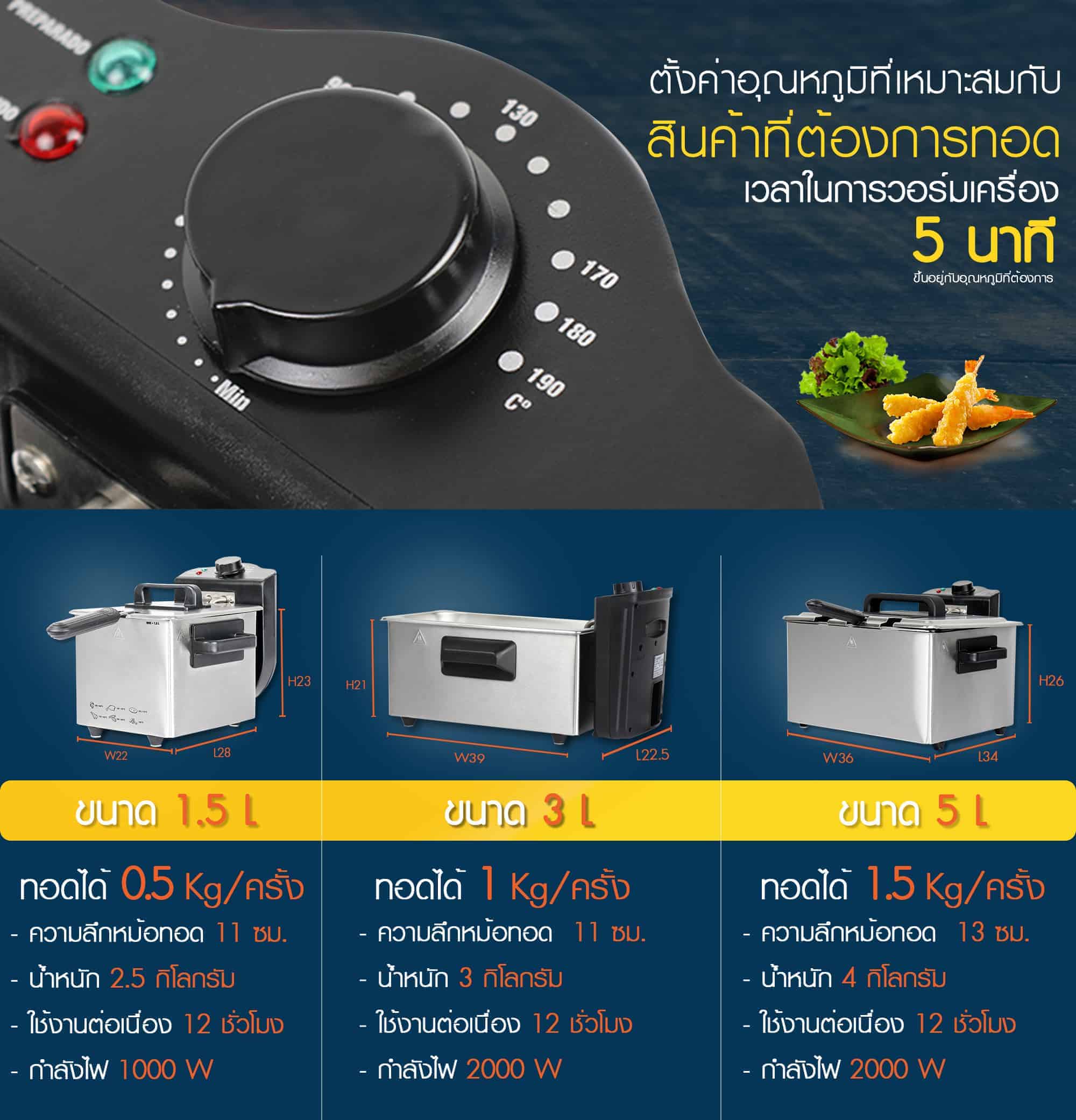 หม้อทอดไฟฟ้า-FM-MINI-ขนาด