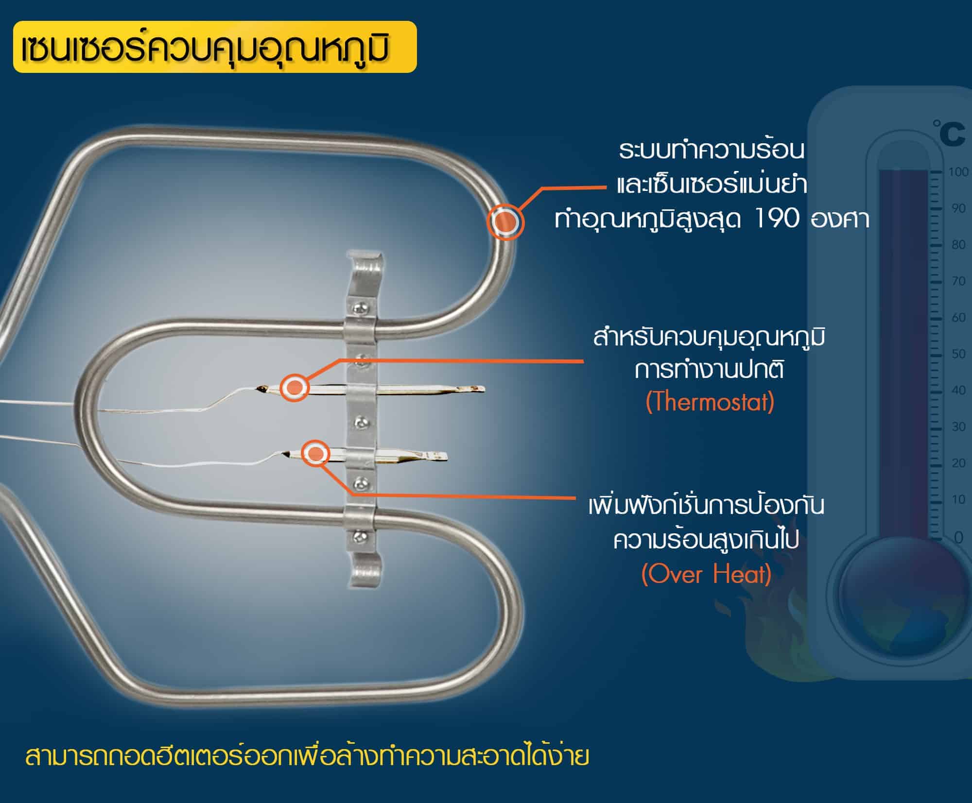 หม้อทอดไฟฟ้า-FM-MINI-เซนเซอร์