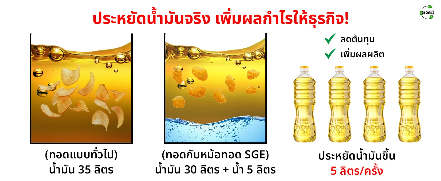 ประหยัดน้ำมันได้จริง เซฟต้นทุนได้ตั้งแต่ครั้งแรก! ประหยัดน้ำมันได้จริง เซฟต้นทุนได้ตั้งแต่ครั้งแรก!