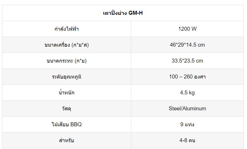 ตาราง-เตาปิ้งย่างล่าสุด