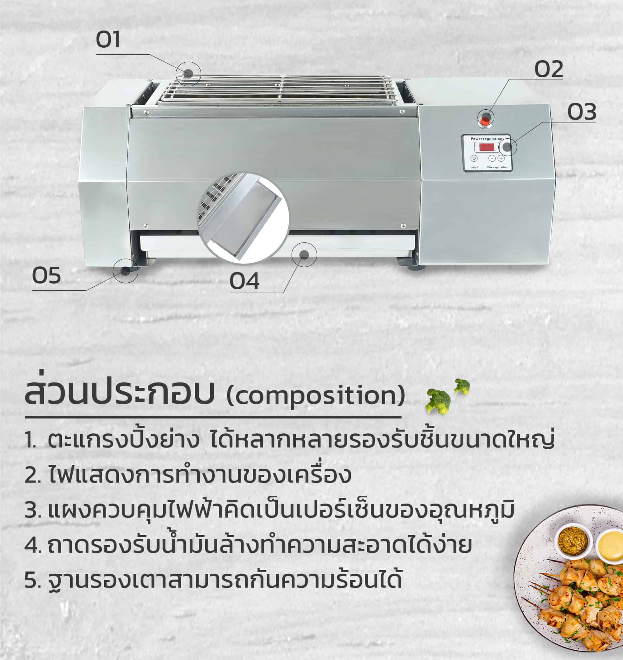 เตาปิ้งไฟฟ้า-GM-IE-ส่วนประกอบ
