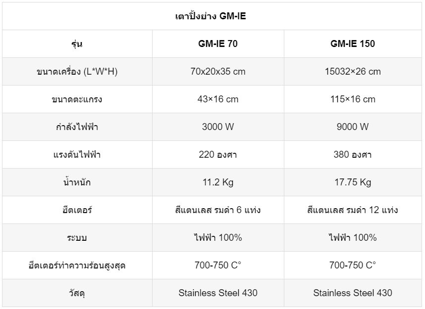 เตาปิ้งไฟฟ้า-เตาปิ้งGM-IE-ตาราง