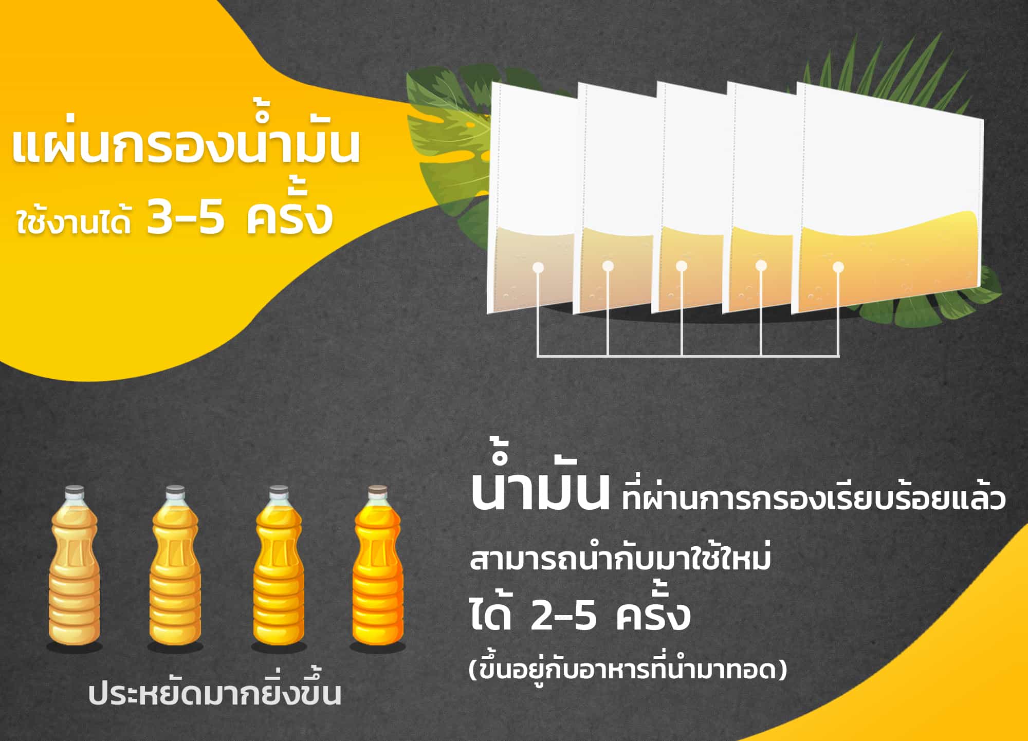 แผ่นกรองน้ำมัน-ใช้งานได้3-5ครั้ง