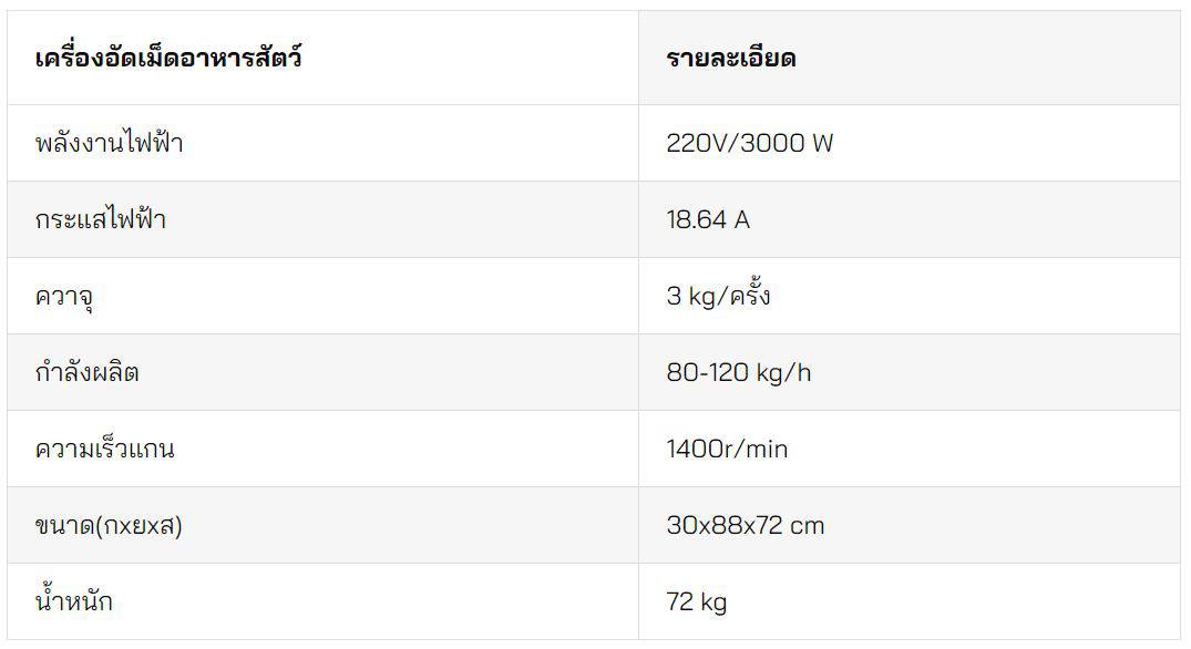 เครื่องอัดเม็ด-ตาราง