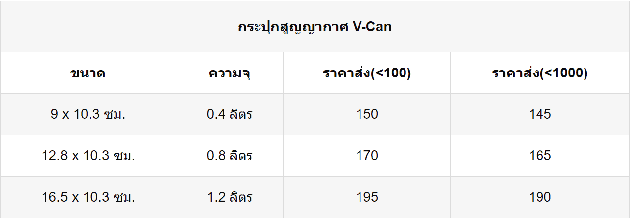 data กระปุกสุญญากาศ table