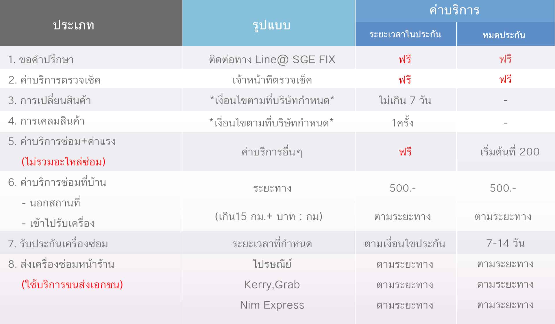 รับซ่อมเครื่องซีลสุญญากาศ-ราคา-ล่าสุด รับซ่อมเครื่องซีลสุญญากาศ-ราคา-ล่าสุด