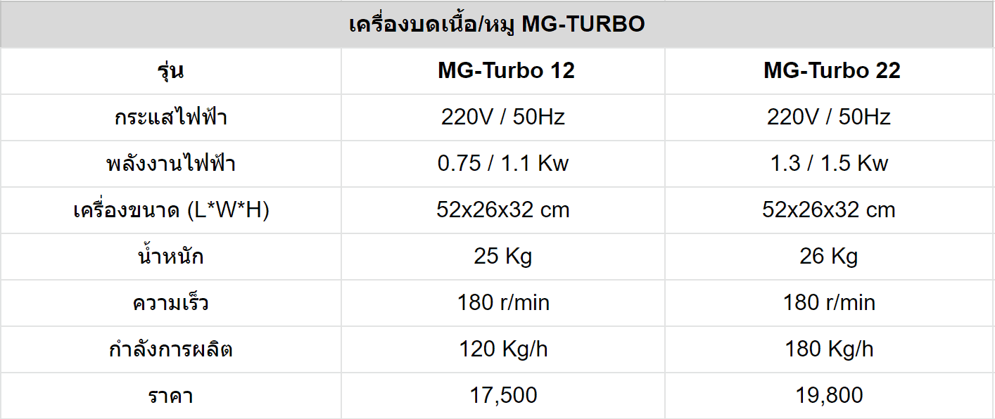 table mg turbo2