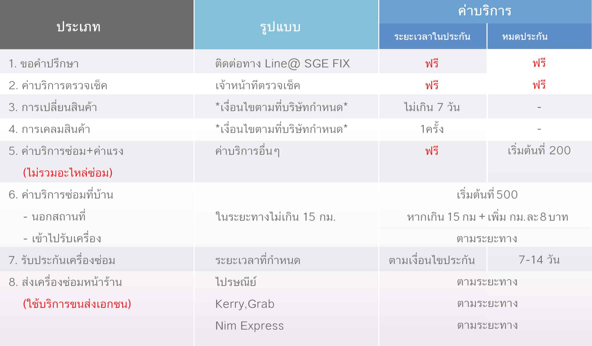 รับซ่อมเครื่องซีลสุญญากาศ-ราคาล่าสุด-1 รับซ่อมเครื่องซีลสุญญากาศ-ราคาล่าสุด-1