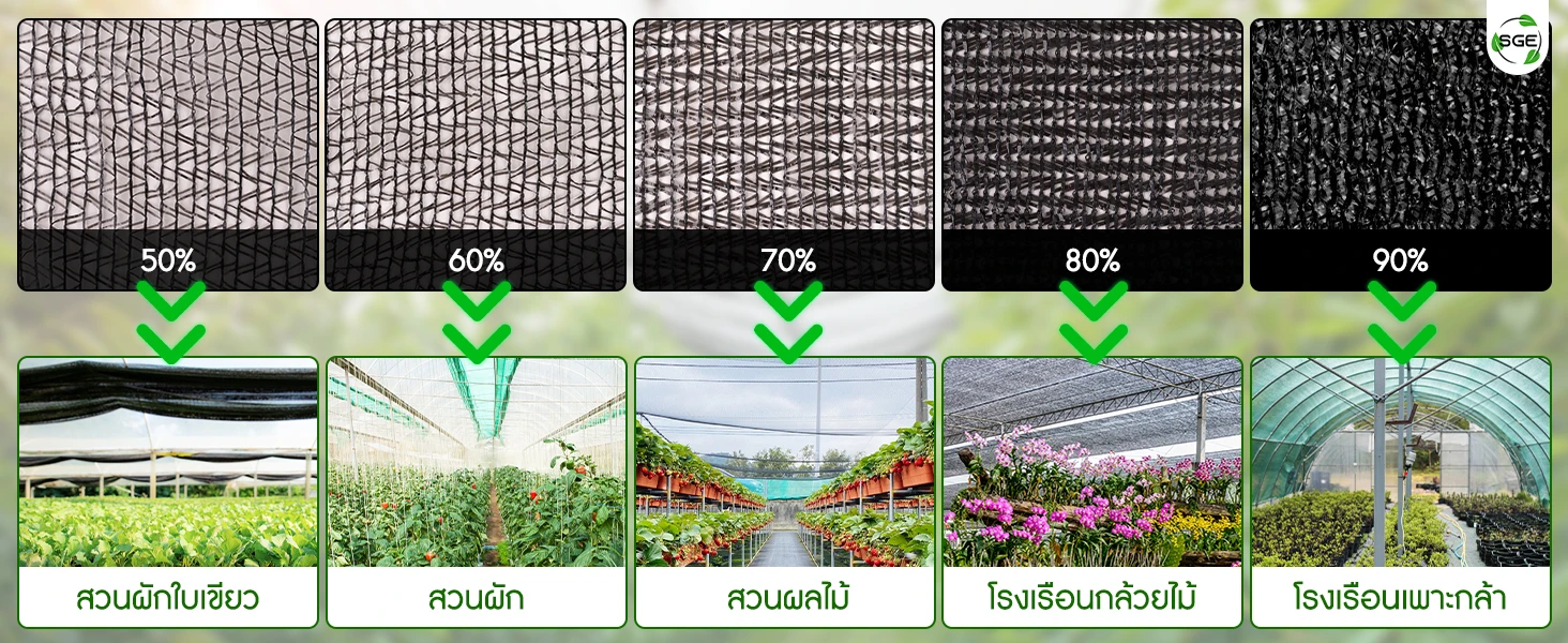 สแลนกันแดด สแลนสีขาว ผลิตจากโพลีเอทิลีน PC-Feature-SN-B-P-Percent