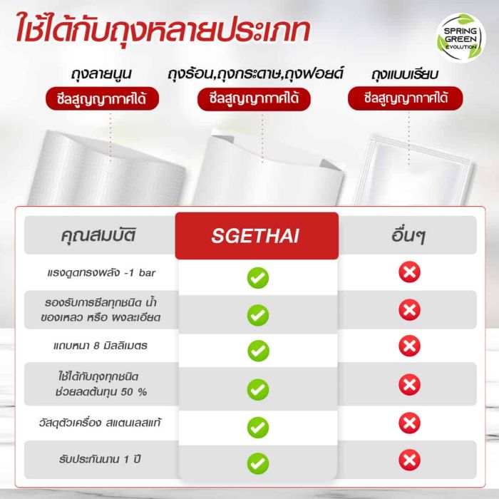VCE - หน้า 3.2