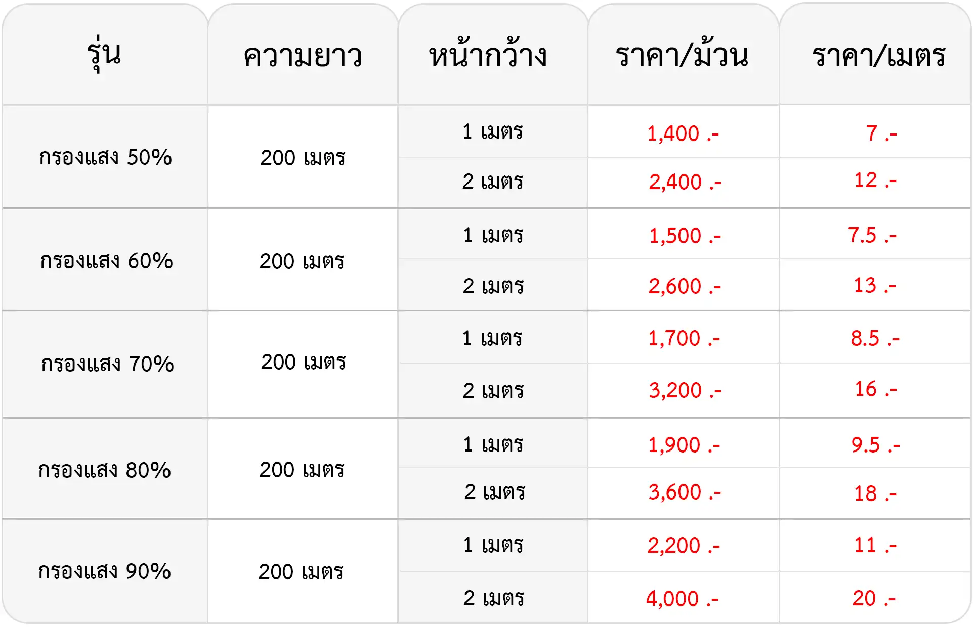 สแลนกันแดด สแลนสีขาว ตาข่ายกรองแสง PD-ตารางราคาสแลนสีเขียว