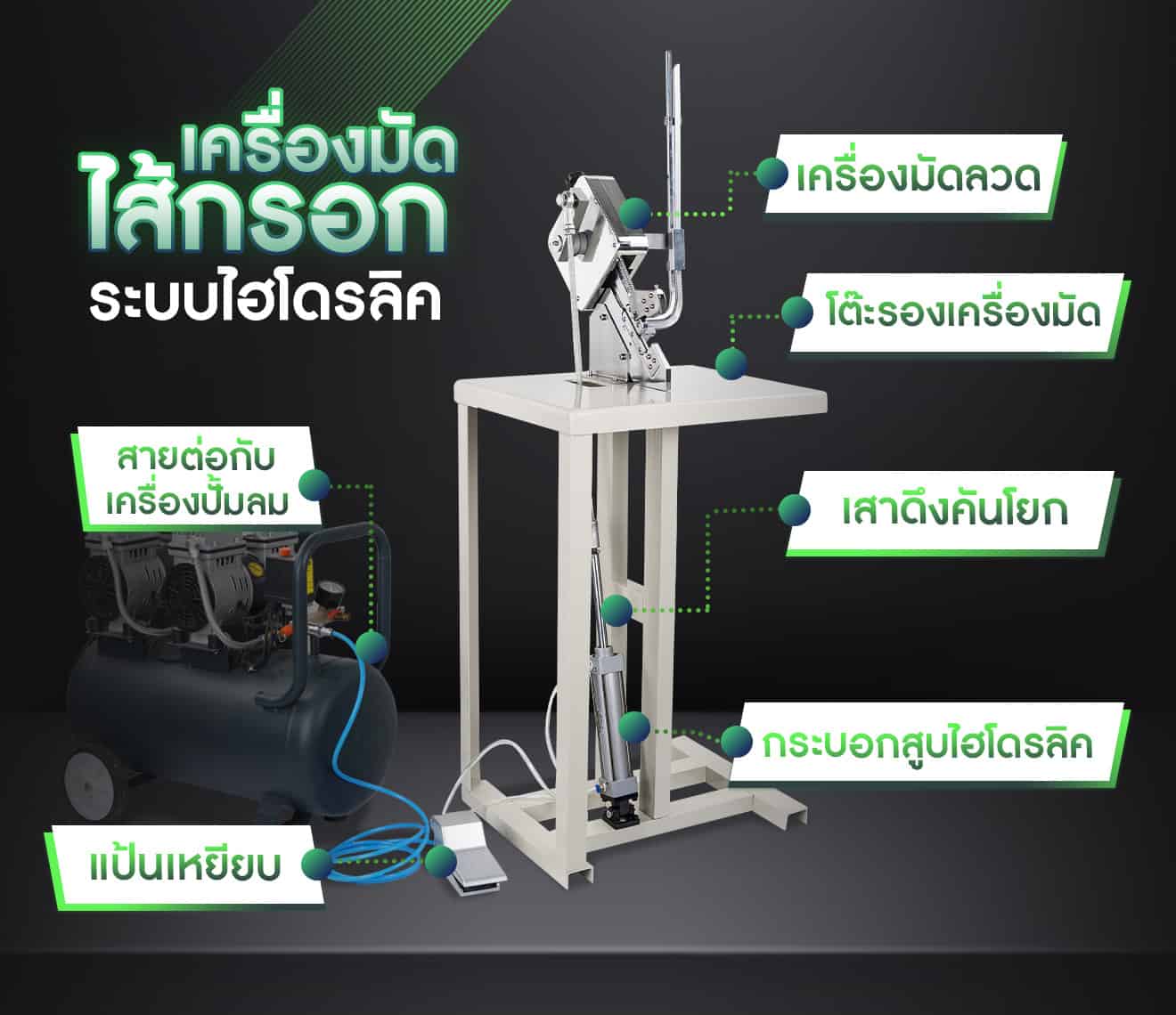 เครื่องมัดไส้กรอก ระบบไฮโดรลิค - ชิ้นส่วน