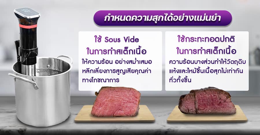 เครื่องซูวี-แสดงได้ทำงาน