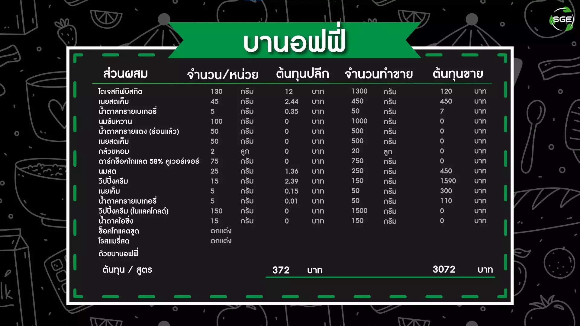 เค้กบานอฟฟี่