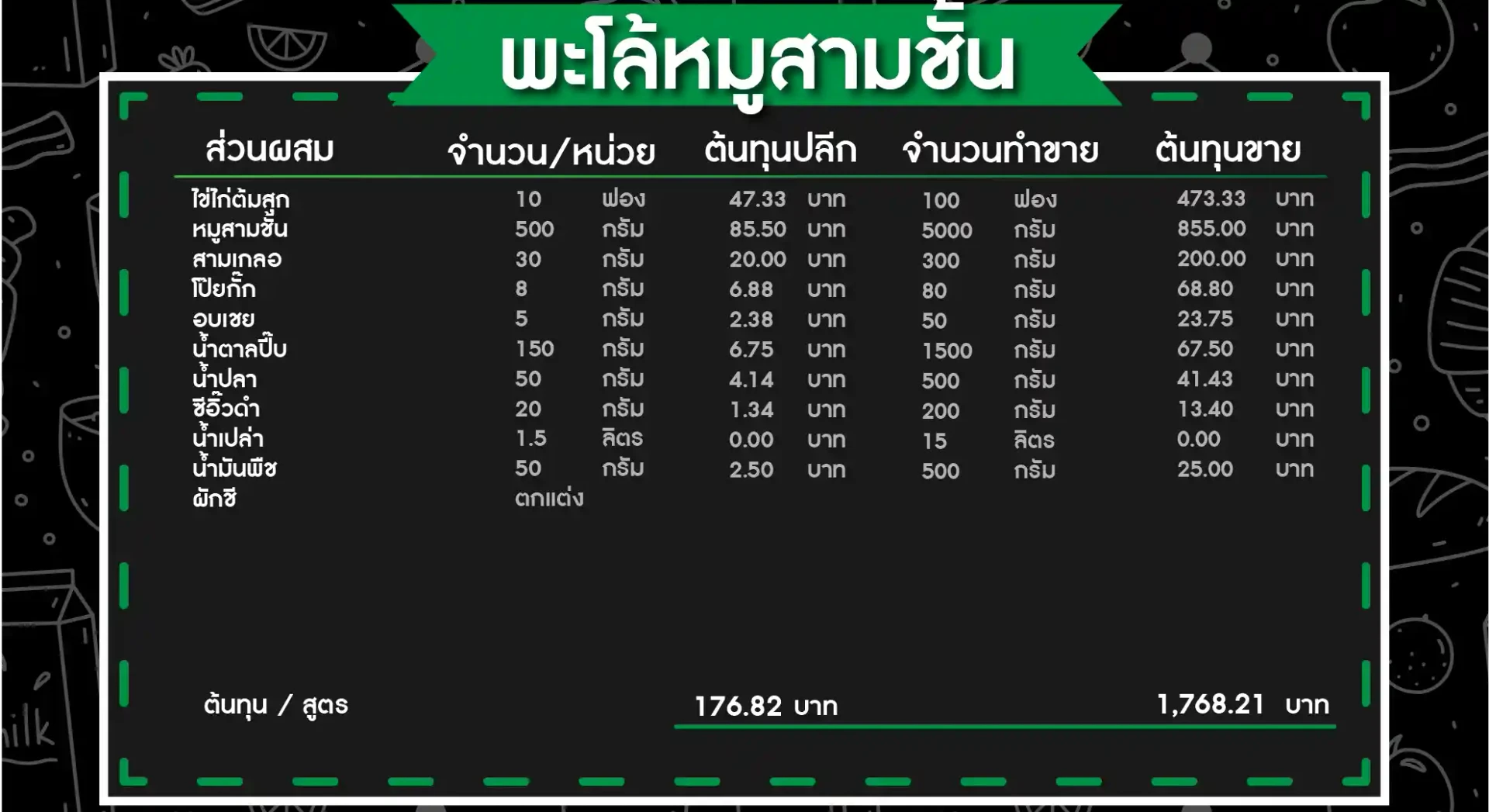คำนวณต้นทุน-ไข่พะโล้-วิธีทำไข่พะโล้-05 คำนวณต้นทุน-ไข่พะโล้-วิธีทำไข่พะโล้-05