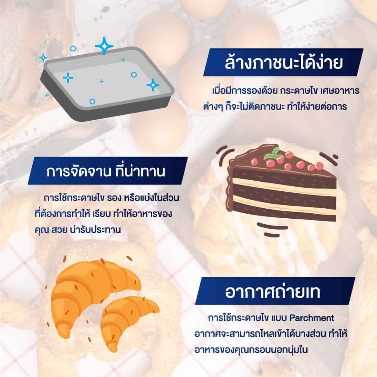 info-graphic-กระดาษไข02 กระดาษไขรองอบ กระดาษอบขนม ทำไมต้องใช้