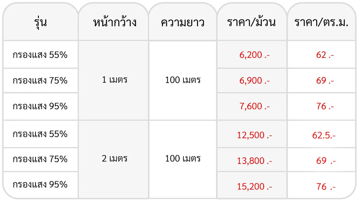 ตารางราคา-อลูมิเนต-2