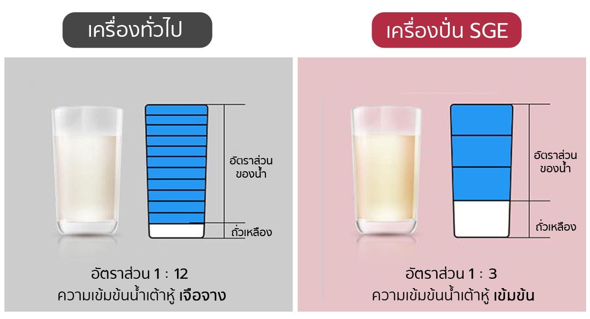 เครื่องปั่นร้อนเย็น-Banner02_3