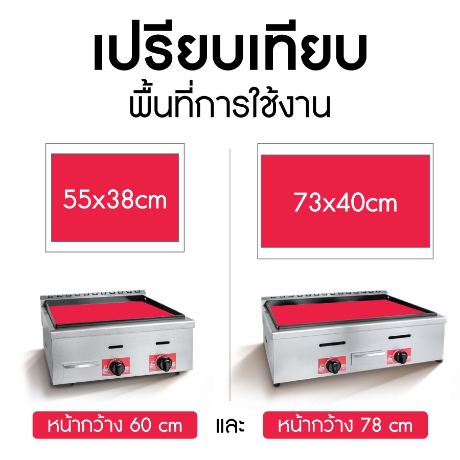 เปรียบเทียบ-พื้นที่การใช้งาน-เตาย่างสเต็ก-ระบบแก๊ส
