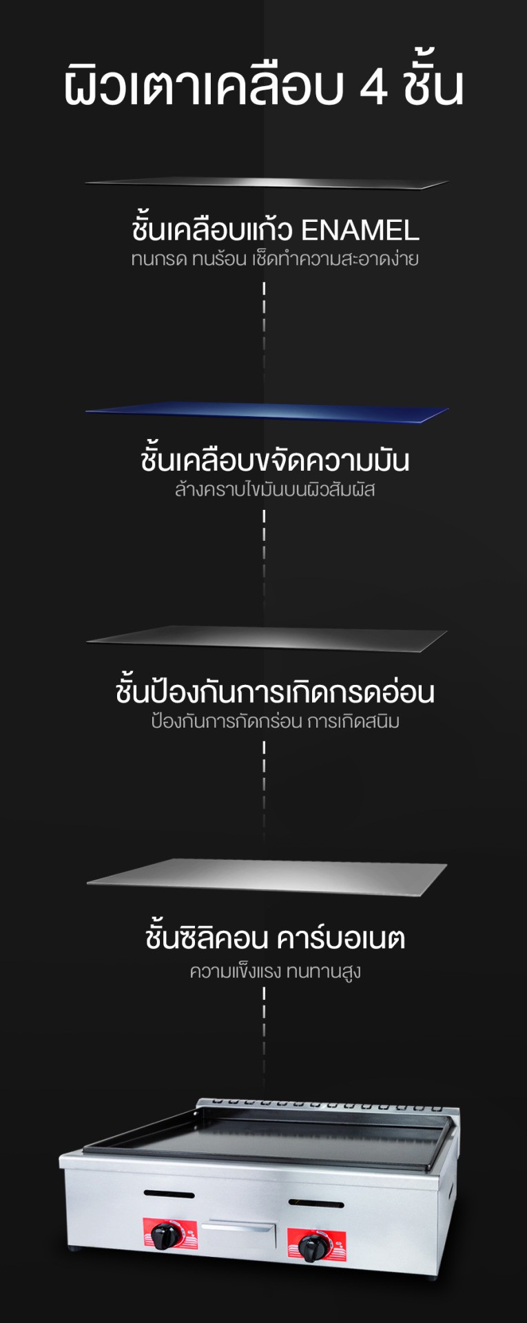 ผิวเตาเคลือบ4ชั้น-เคลือบอีนาเมล-Enamel-เตาย่างสเต็ก-ระบบแก๊ส