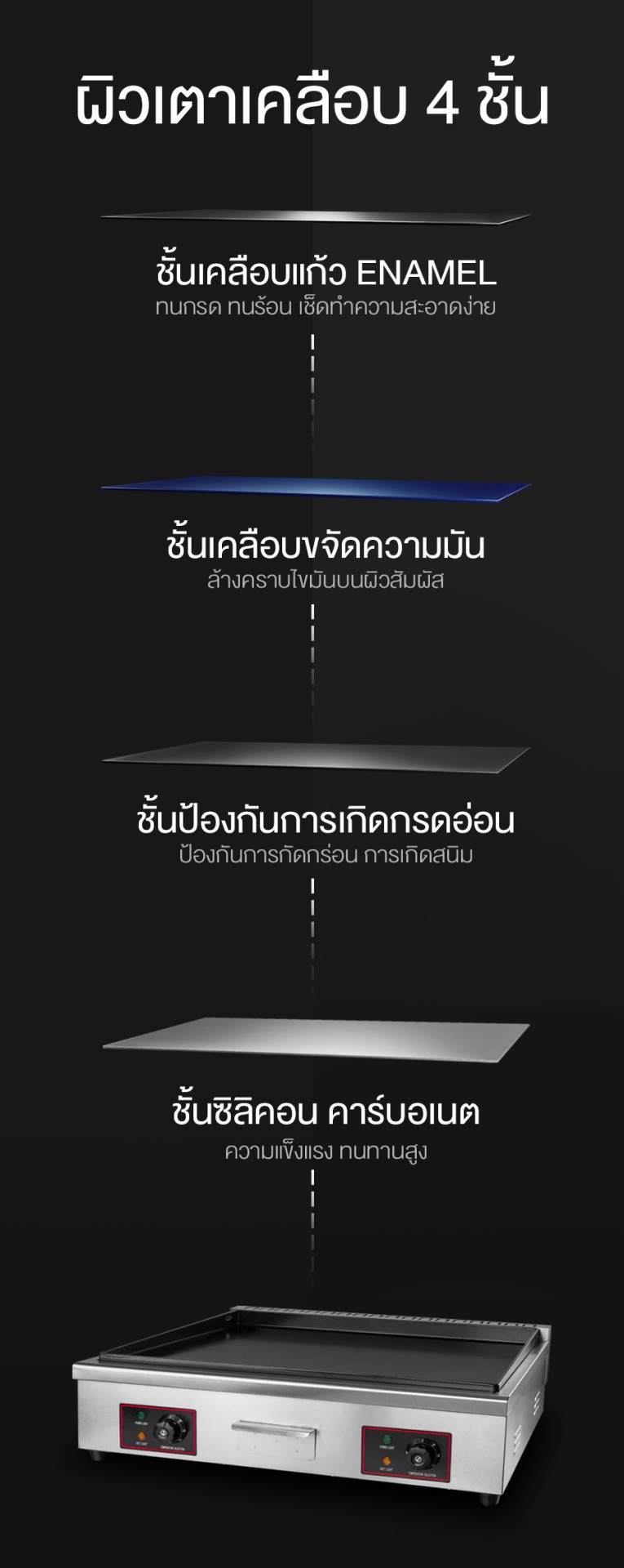 เตาย่างสเต็ก-ระบบไฟฟ้า-ผิวเตาเคลือบ-Enamel-อีนาเมล-เคลือบ4ชั้น