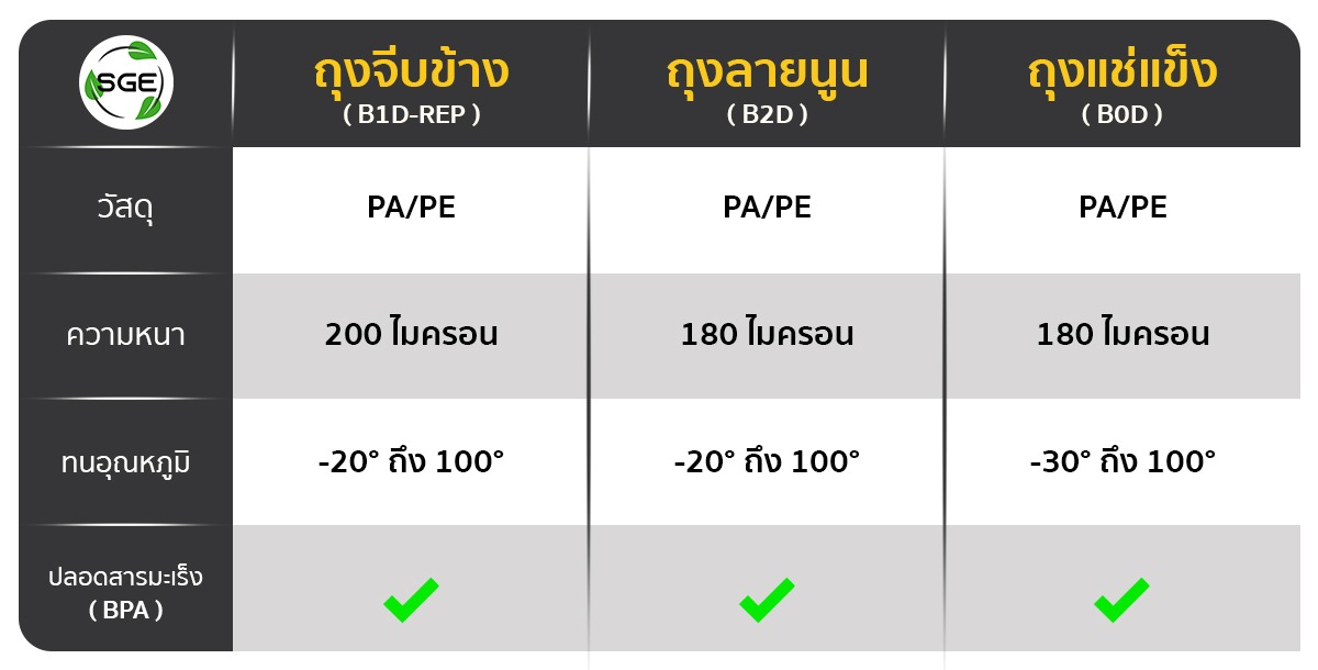 ถุงซีลสุญญากาศจีบข้าง B1D-REP ตารางเปรียบเทียบ_11