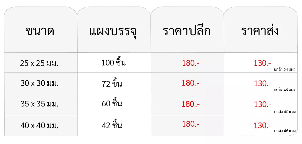 rockwool ปลูกต้นไม้ - ตารางราคา