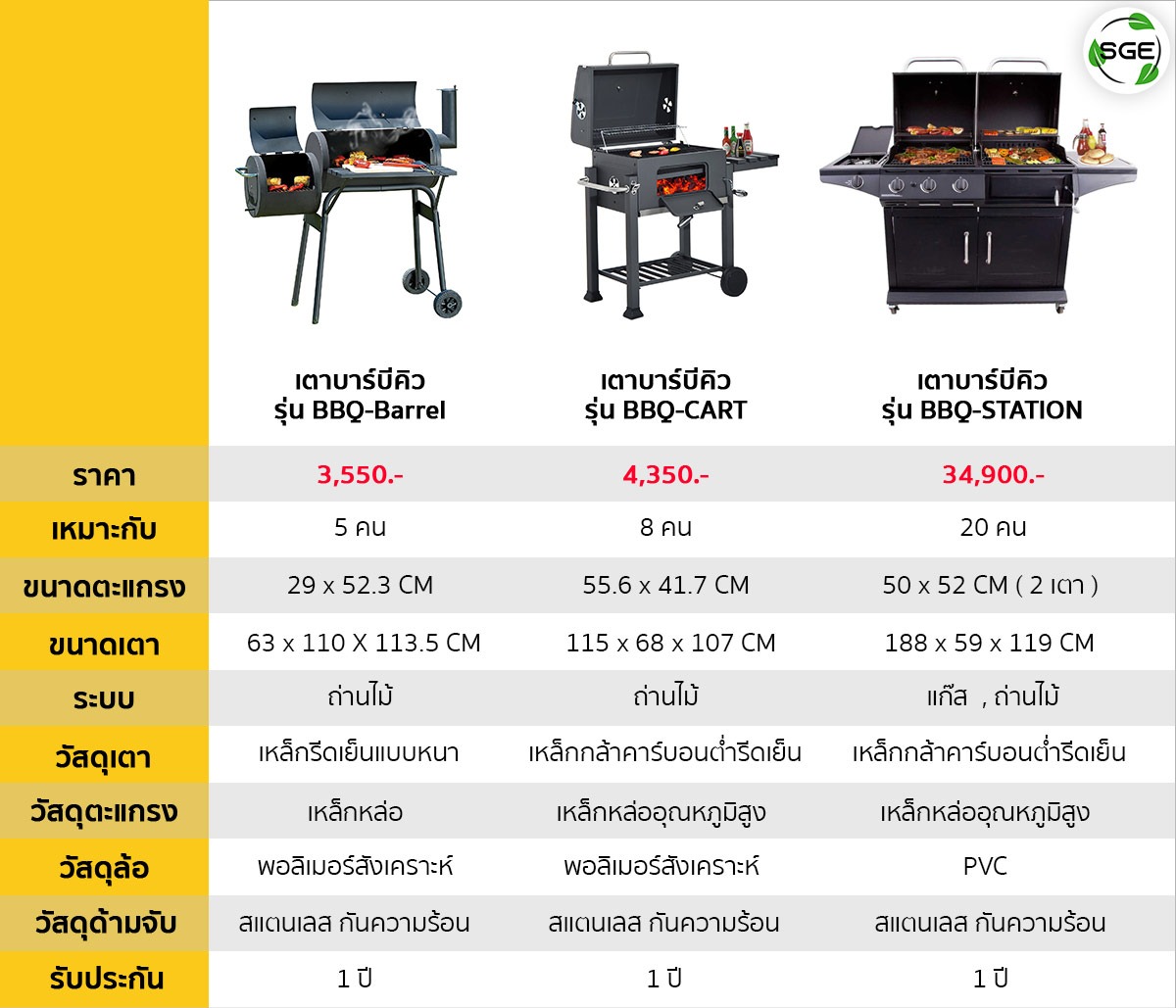 เตาบาบีคิว-BBQ-ตารางเปรียบเทียบ